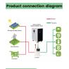 Buy cheap Lithium Iron Solar Home Energy Storage Battery 48V 250ah 300ah Lifepo4 Battery from wholesalers