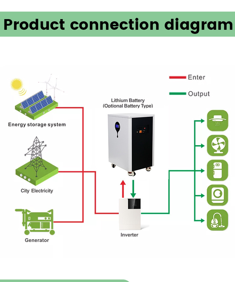 Large Capacity 48V 300AH Household Energy Storage Battery 51.2V 15KWH For Home