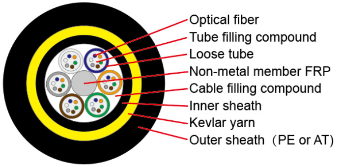 ADSS 100M PE Jacket Self-Supporting Aerial Fiber Optic Cable