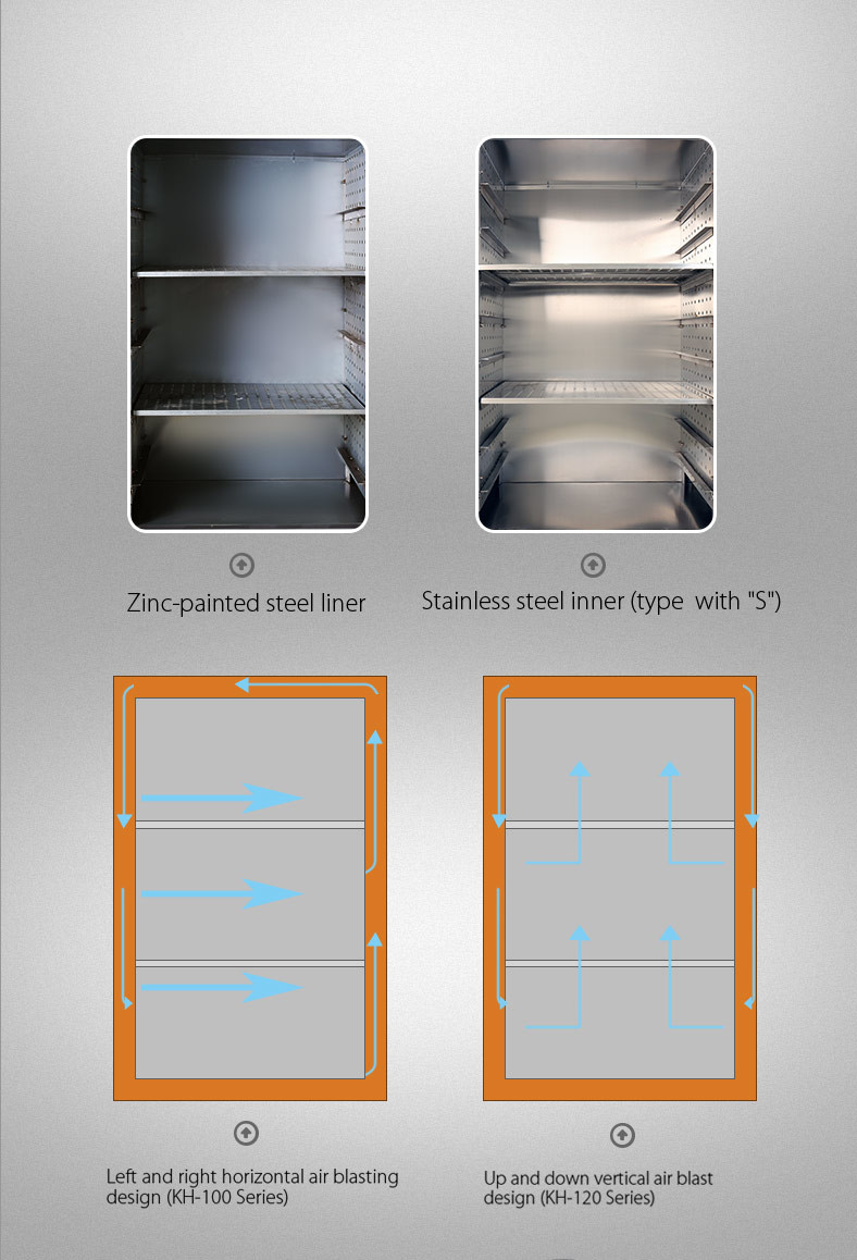 Industrial Hot Air Drying Oven Electric Heating Dry Hot Air Oven For Chemicals