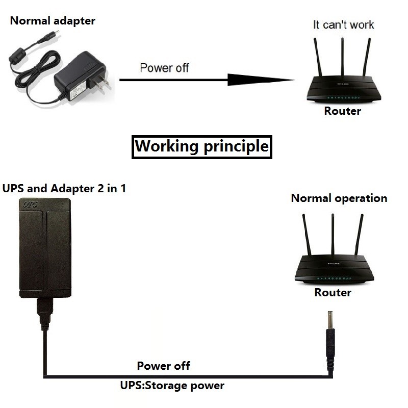 5V 9V 12V Portable Eco Mini UPS for Router IP camera Fingerprint Lock