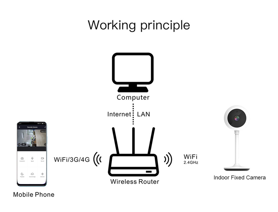 Fixed Lens Indoor Wifi Camera(TV-K530-2MP)