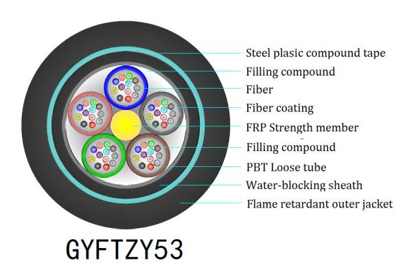 Buy cheap 12 Core Direct Buried Fiber Optic Cable from wholesalers