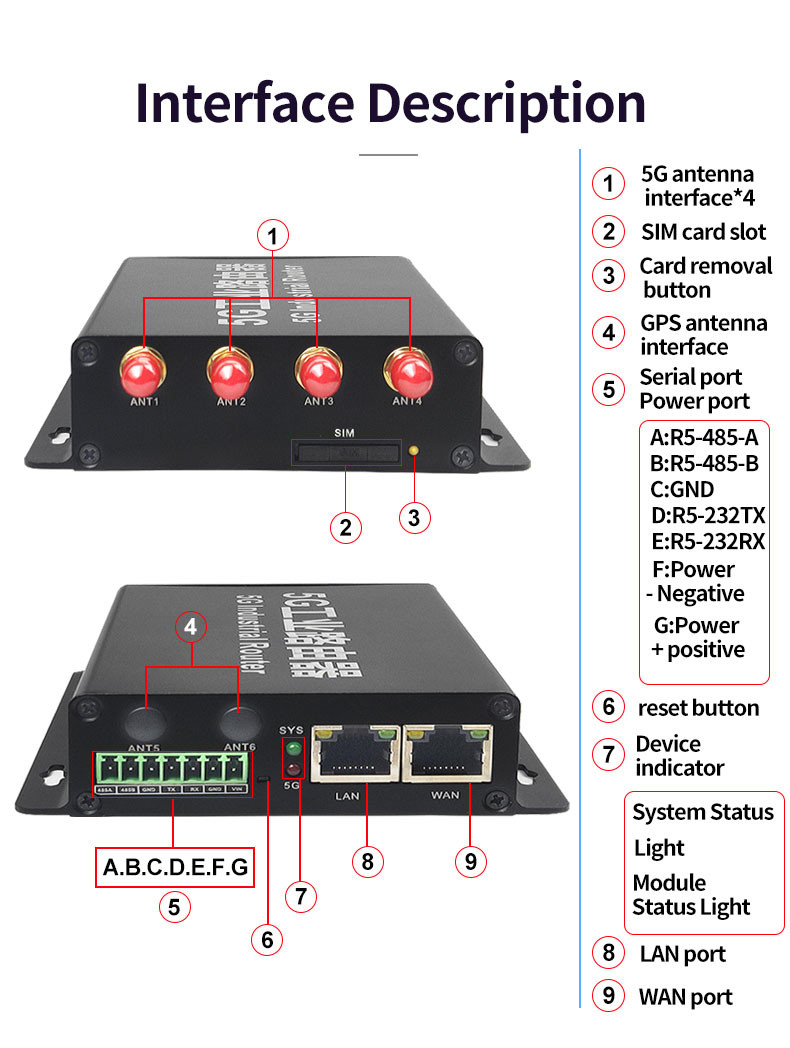 1200Mbps 12V 2A 5G Industrial Router Dual Band With SIM Card