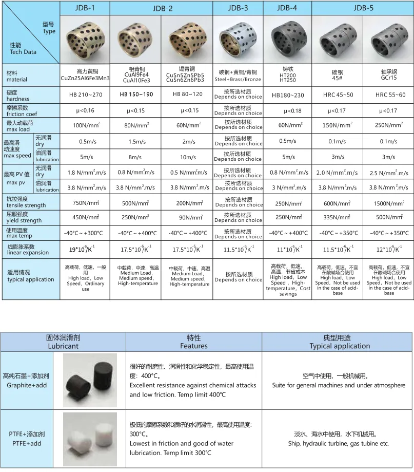 22mm Bore Sintered Bronze Bushing Sint Metal Thread Brass Collar Bushing Copper Bush