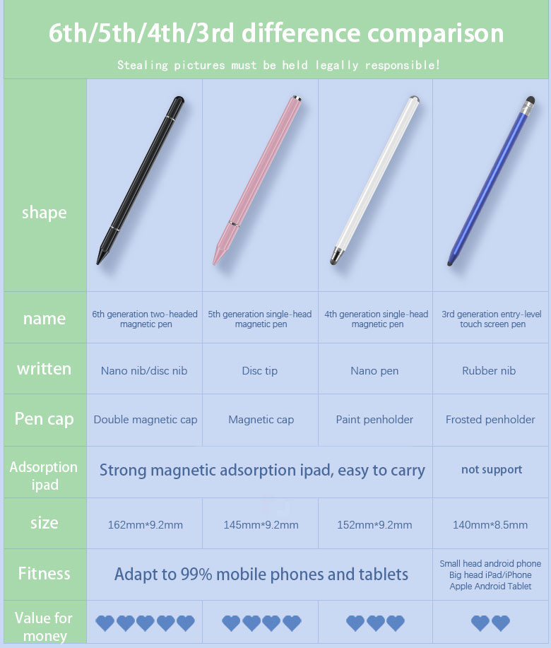 Smart drawing Pressure Sensitive Stylus Android Drawing Pen For Iphone