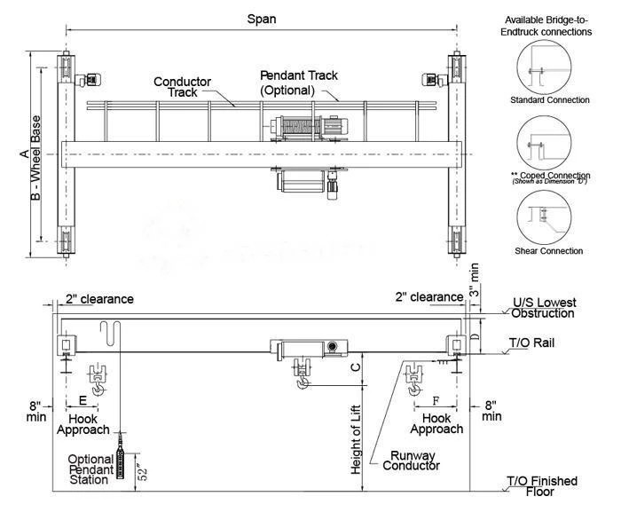 Europe Style Workshop 5 Ton A5 Overhead Traveling Bridge Crane