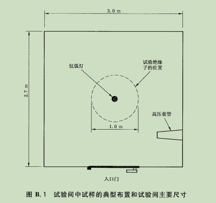 Industry Leading Polymeric Insulators Test Apparatus Multi Stress Testing
