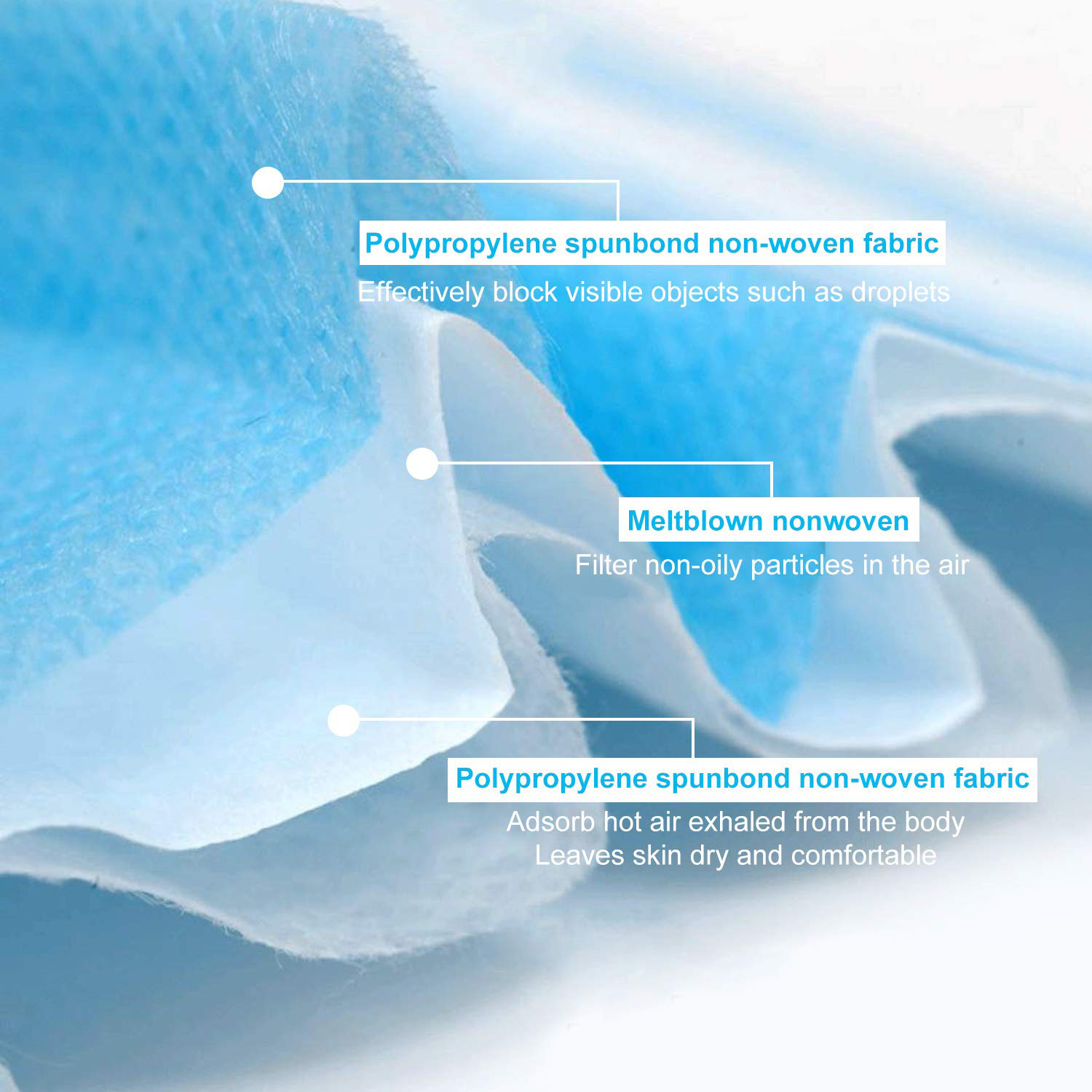 Anti Pollution Soft Lining Antiviral Face Mask Ergonomic Multi Pleated Design