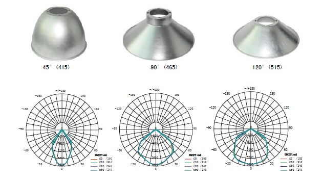 45degree beam angle 120W led highbay lights