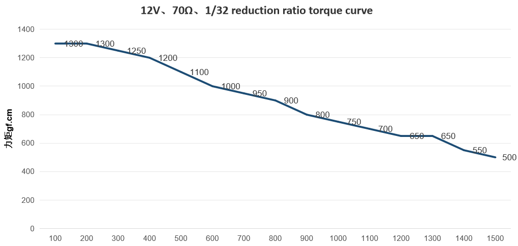 Damper Motor For Refrigerator 24BYJ48
