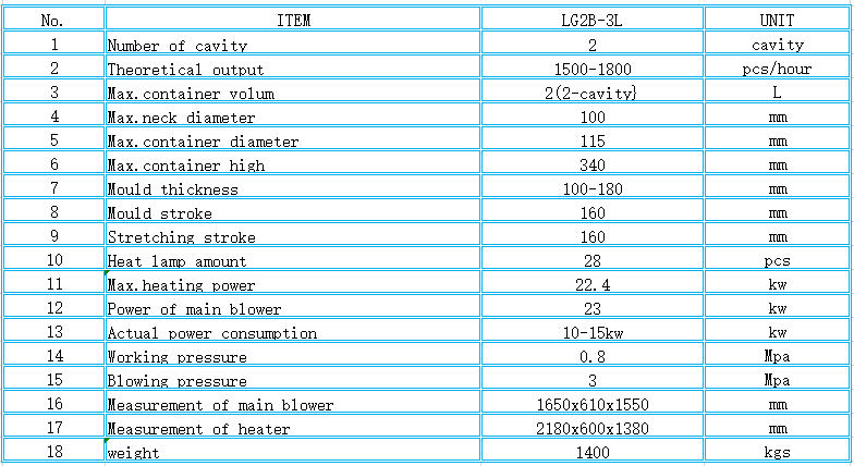 1650x610x1550 mm Measurement and Field Maintenance Service for LG2B-3L Pet Blowing Machine