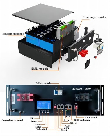 16S3P 30KWH Lithium Ion Battery LFP Cell For Hybrid Solar Energy Storage System
