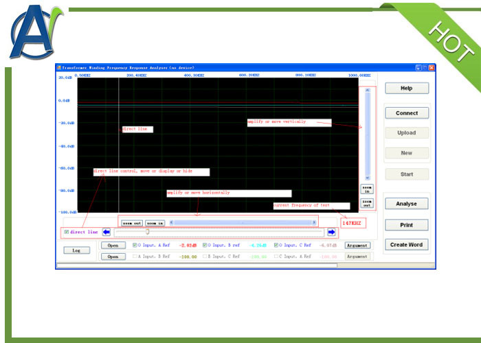 Touch Screen Transformer Test Equipment Sweep Frequency Response Analysis