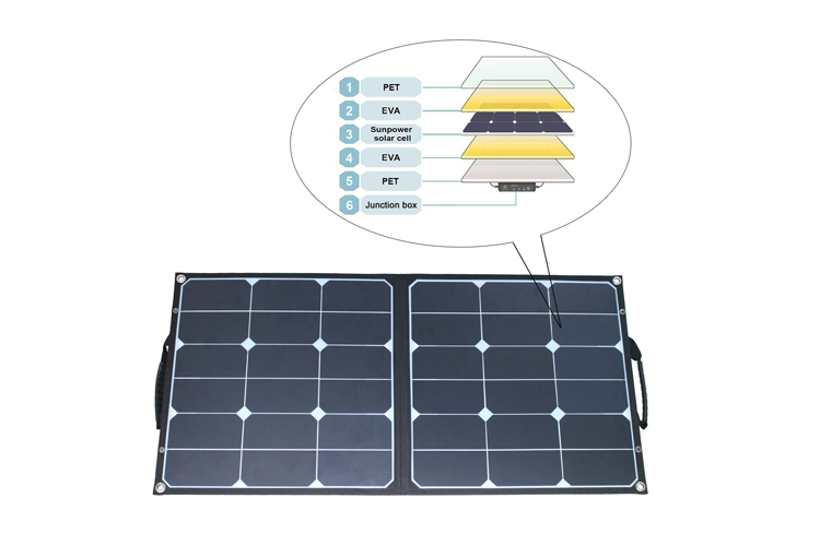 100 Watt Foldable Solar Panel