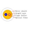 Buy cheap GJFJV OM3 2 Core Indoor Fiber Optic Cable With Aramid Yarn from wholesalers