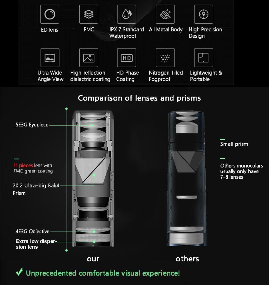 ED Glass 8x33 HD Monocular Telescope With Phase Corrected