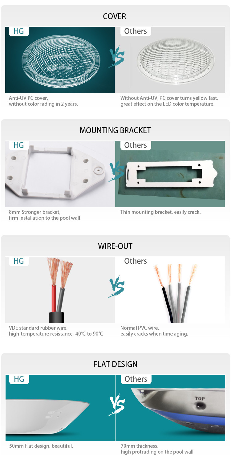 Surface Mount Led Light 18W IP68 Waterproof LED Lights Underwater Spot Light