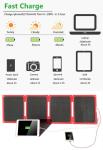 Waterproof IPX5 Portable Solar Panel 28w Super Slim ETFE USB Solar Charger