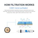 OEM Water Purifier Accessories 0.0001 Micron RO Reverse Osmosis Membrane Filter
