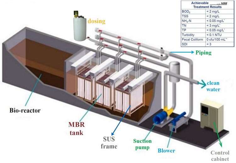 MBR Seawater Desalination RO Membrane Housing Fiberglass with Capacity 0.5-30m3/h