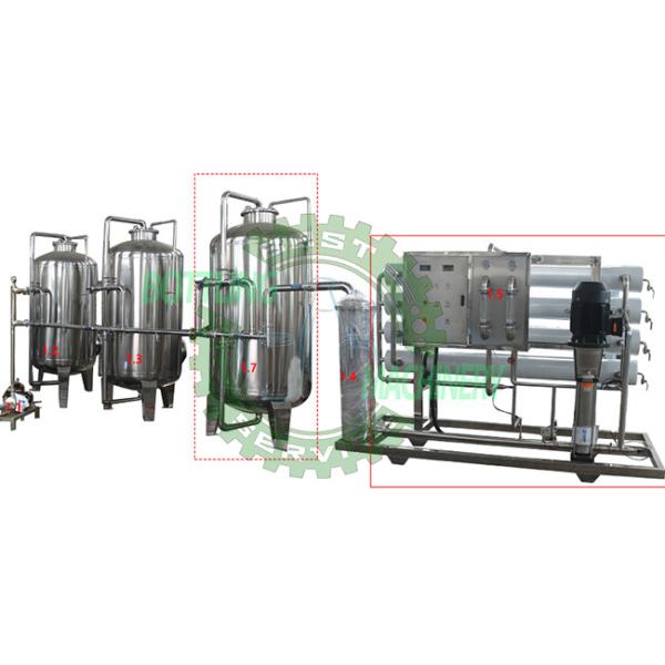 Buy cheap 8000LPH PLC Control CIP Cleaning With Cartridge Filter Water Purifying Machine from wholesalers
