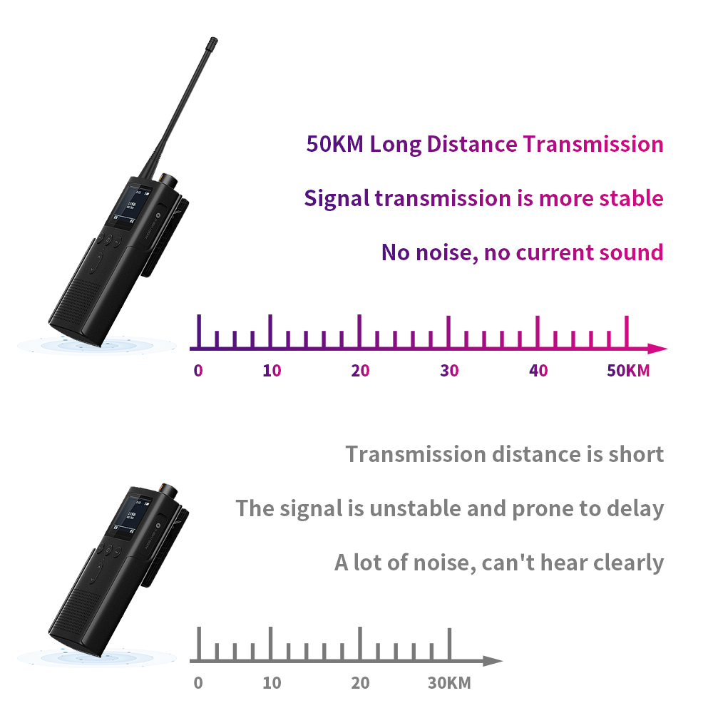 Rubber Duck Antenna for VHF UHF Long Range Communication Baofeng Midland Walkie Talkie