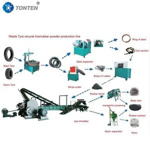 Buy cheap Waste Rubber Crusher Scrap Tire Shredder Recycling Plant Grinding Machine from wholesalers