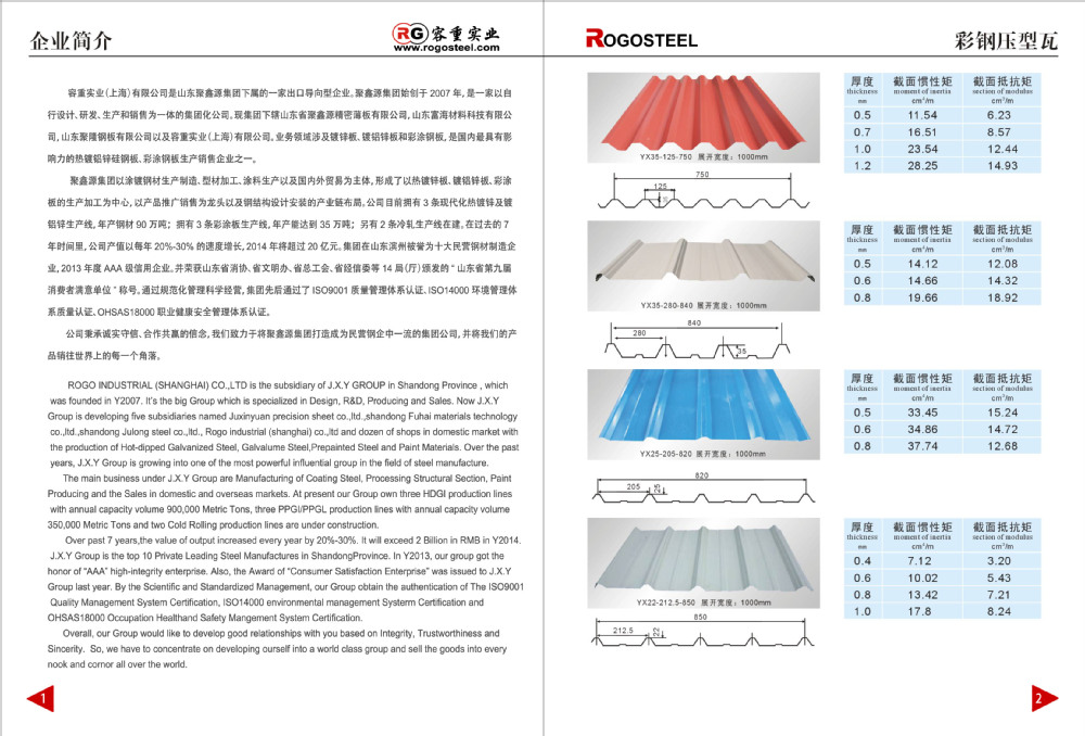 Cold Rolled Gi Galvanized Corrugated Iron Sheet Panel Production Line