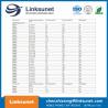 Buy cheap 0035141 / 3G , 2G , 0.14 PVC Wire And Cable from wholesalers