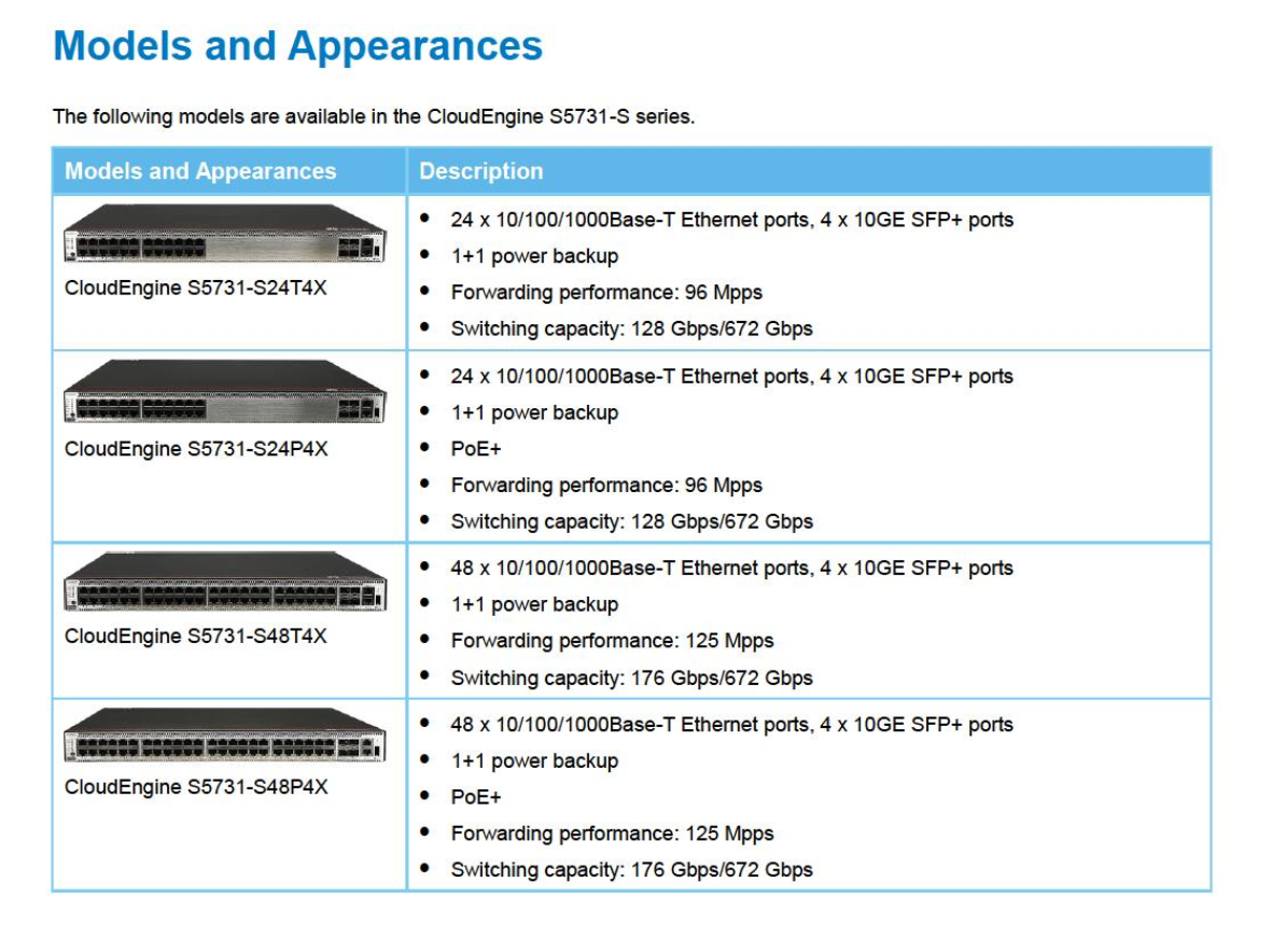 Seamless 48 Port Gigabit Switch 125mpps Gigabit Ethernet Switches With Four 10G Ports