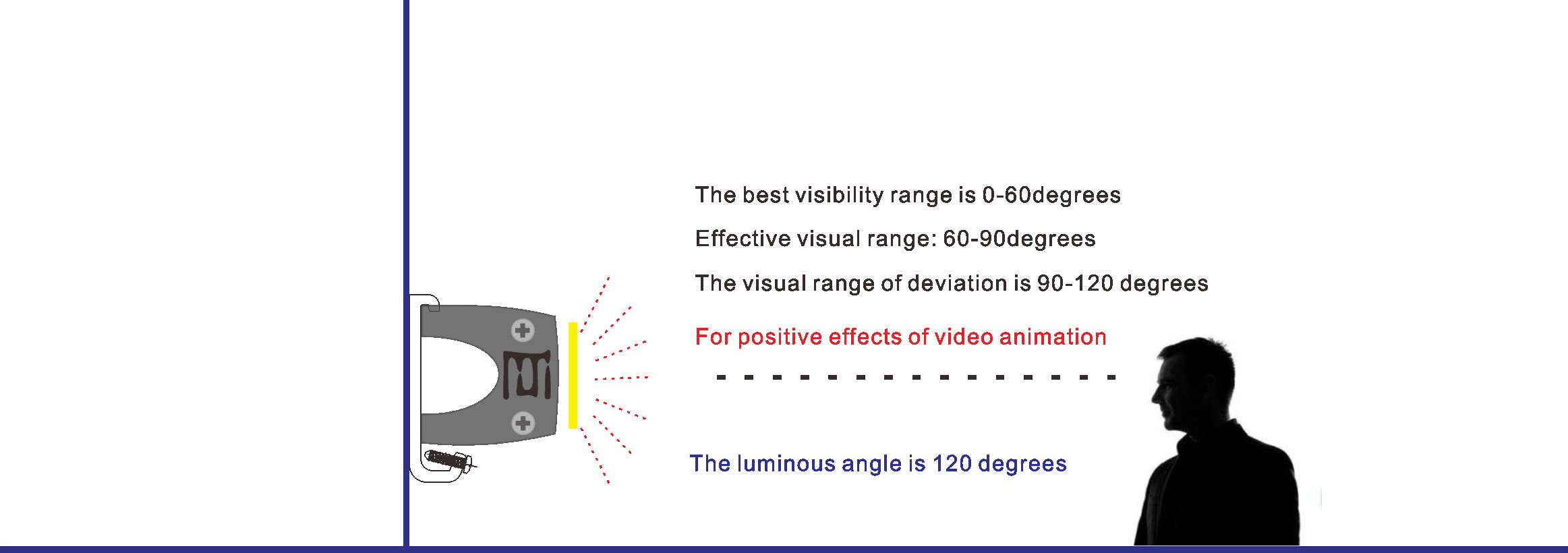 UV Resistant DC24V 1000mm LED Wall Washer IP65