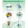 Buy cheap AI Vision Compact Reverse Vending Machine For Plastic Bottle PET Bottles Metal Cans from wholesalers