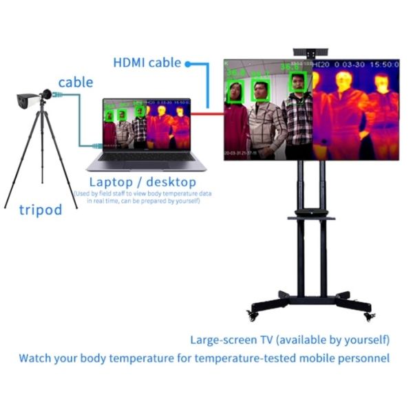 CE 4mm Focal 2M Body Temperature Thermal Cameras
