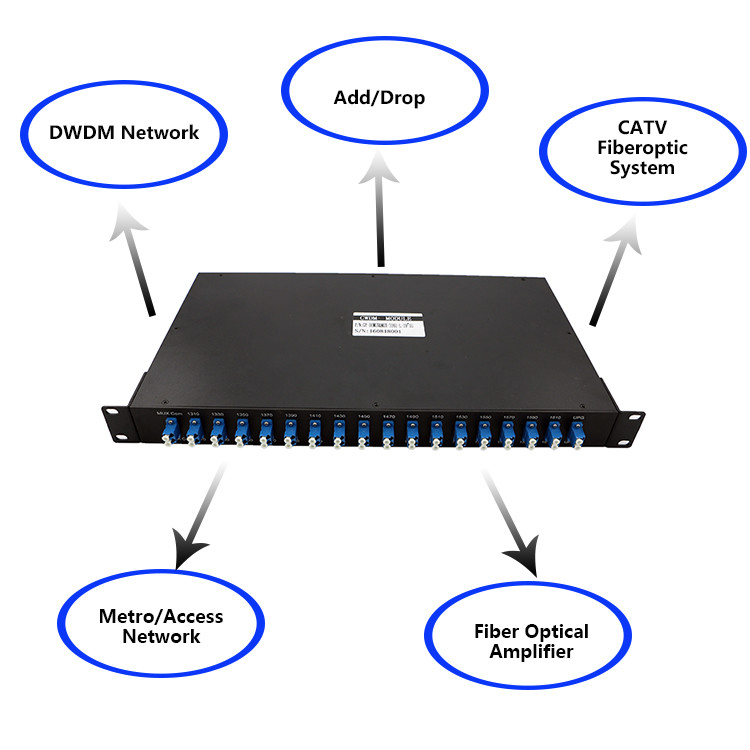 40 Channel CWDM DWDM Mux Demux SC LC Connector AWG Wavelength Division Multiplexing