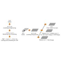 Buy cheap Square Duct Coil Line Auto Coil Line Ⅱ1.2mm 1300mm product