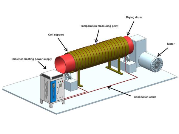Buy cheap Induction Heater Rotary Drying Machines in Mineral Drying from wholesalers