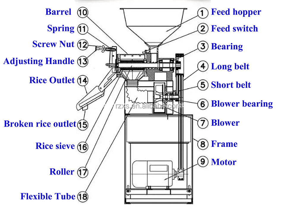 Mini Rice Mill Machinery Top 10 Laboratory Home Portable Polisher Machine for Small Farms