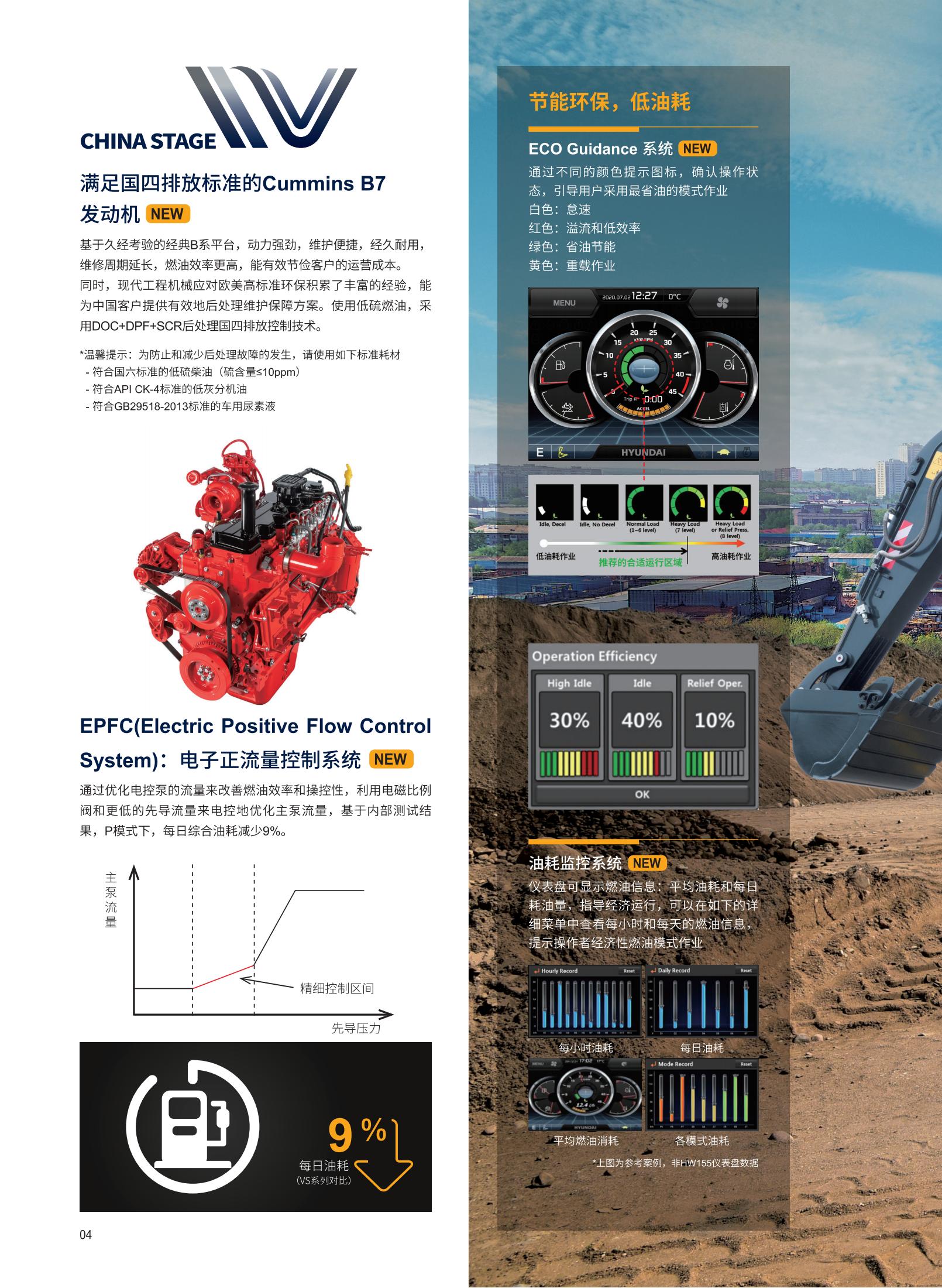 Hyundai Excavator HW155