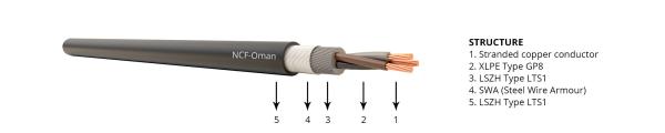 Multi Core Low Smoke Zero Halogen Power Cable , Steel Wire Armoured Cable BS
