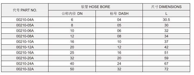 No-Skive Ferrule for SAE100r2at / DIN200222sn Hose00210-a