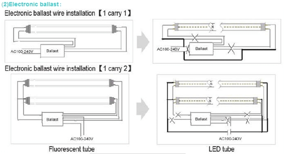 Isolated Driver T8 Led Tube CE RoHS approval With 3 years warranty