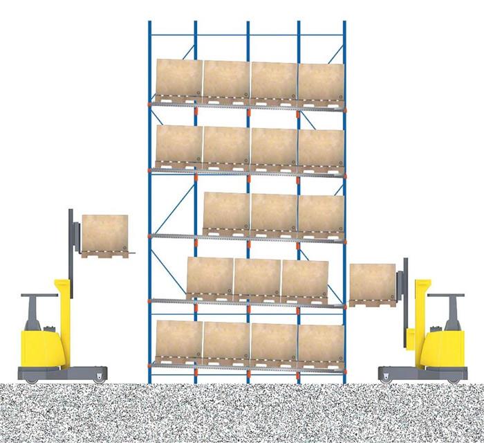 High Density Storage Pallet Live Racking Automobile Industrial Warehouse Storage Track