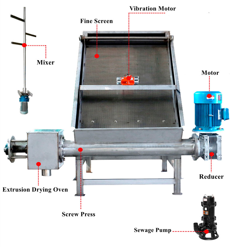 Condition 200-3000KG/H Farm Animal Waste Recycling Machine for Cow Chicken Pig Manure