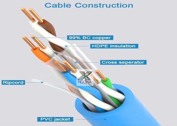 Buy cheap Full Set up Wire And Cable Making Machine Cat 6 Cable Making from wholesalers