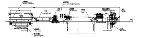 Fast Durable Decoiling Machine Cut To Length Line With High Performance