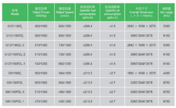 12V190 16V190 Jichai Jinan Diesel Engine Spare Parts
