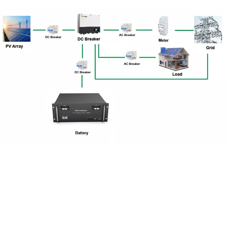 Home Solar System 48V 100Ah Lithium LiFePO4 Battery Pack 3.5U Rack Mount