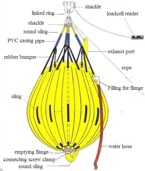 Buy cheap Load testing water bag for davit from wholesalers