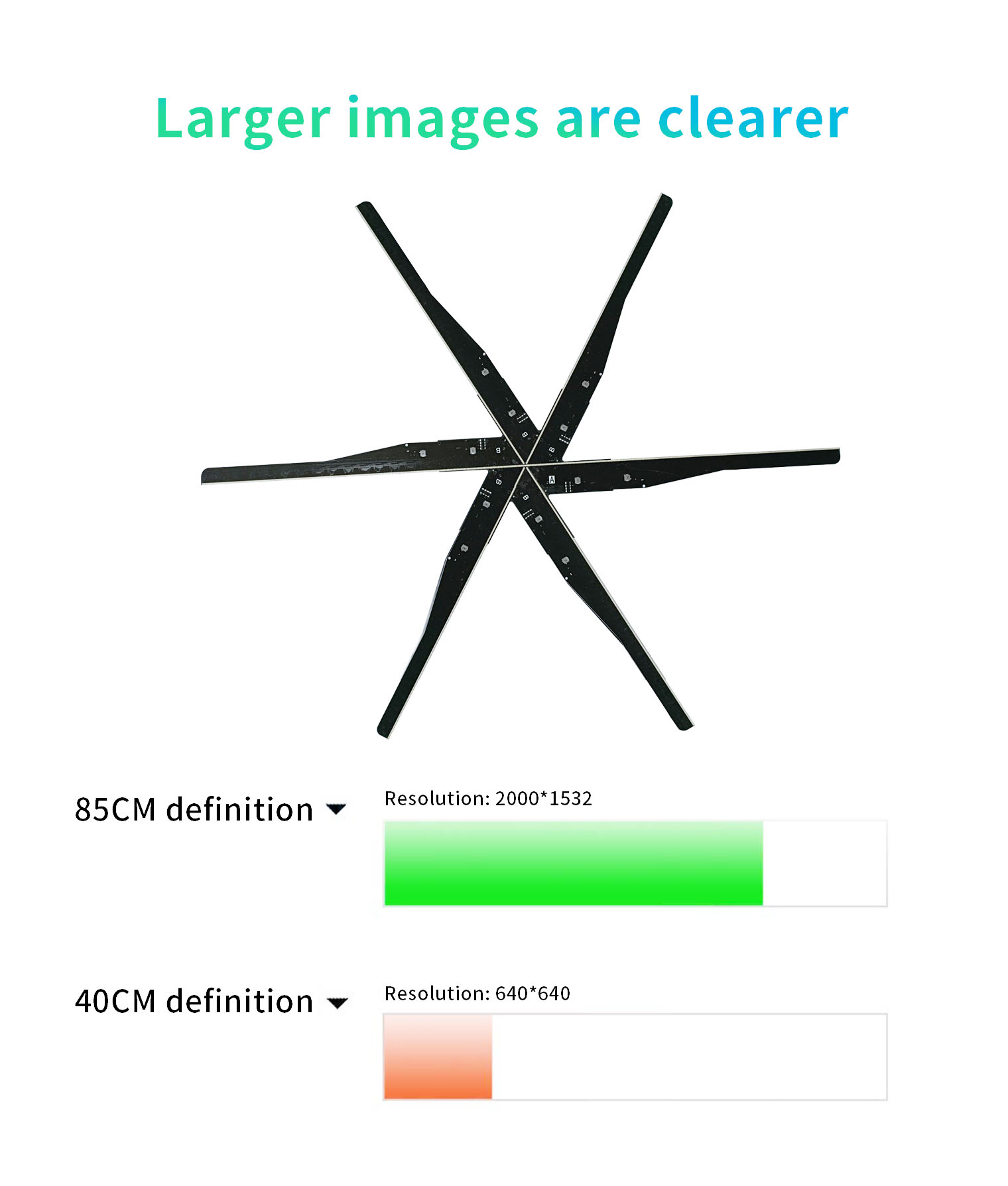 3D Hologram Display with Outdoor Advertising and 10ms Response Time Holographic Fans